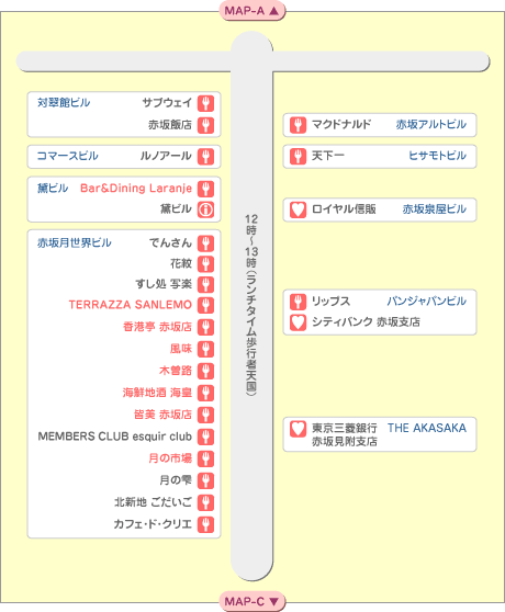 MAP-B